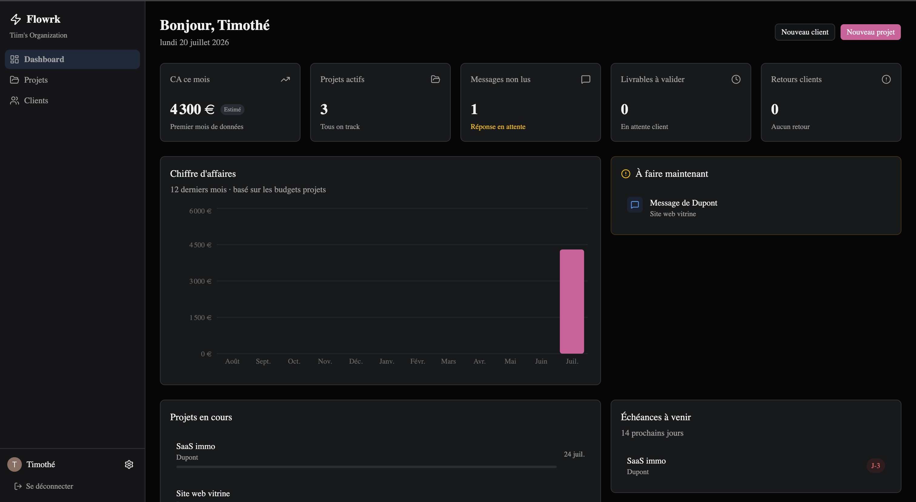 Aperçu du dashboard Flowrk